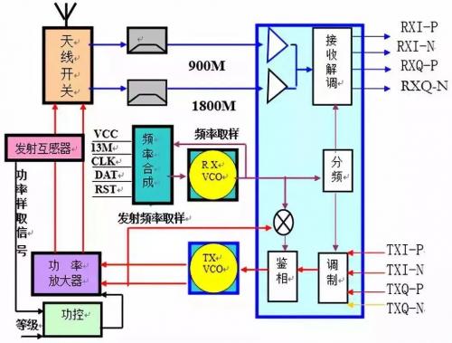 米博体育智能卡/RFID 射频芯片工作原理与电路分析等知识大总结