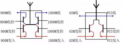 米博体育智能卡/RFID 射频芯片工作原理与电路分析等知识大总结