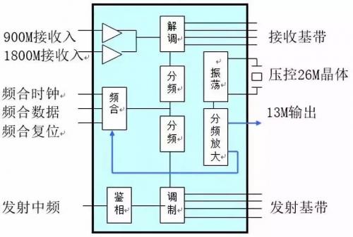 米博体育智能卡/RFID 射频芯片工作原理与电路分析等知识大总结