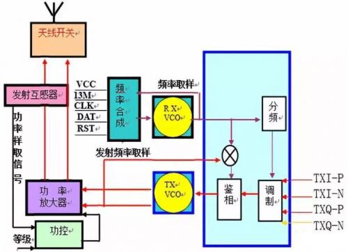 米博体育智能卡/RFID 射频芯片工作原理与电路分析等知识大总结