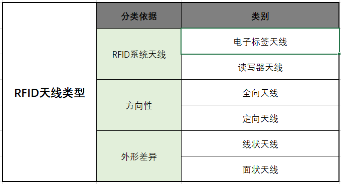 米博体育智能卡 RFID天线知多少?