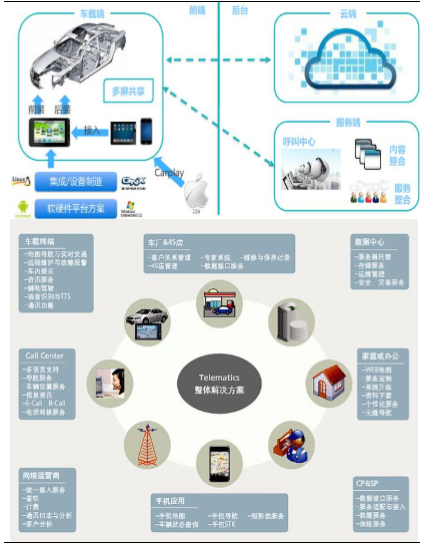 米博体育智能卡/RFID 远近距离无线通信技术简单列举