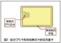 米博体育智能卡/RFID CPU卡应用方案和密码管理技术