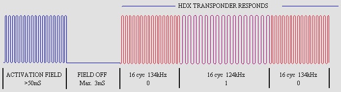 米博体育智能卡 RFID-动物标签HDX