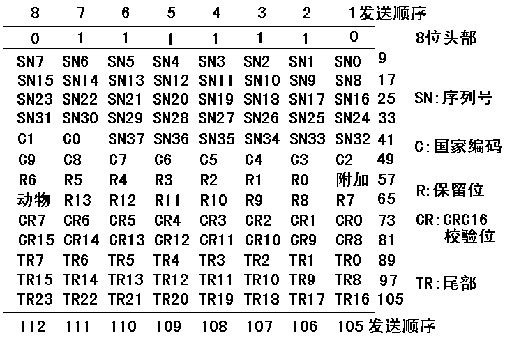 米博体育智能卡 RFID-动物标签HDX