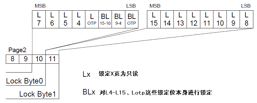 米博体育智能卡/RFID Mifare UltraLight