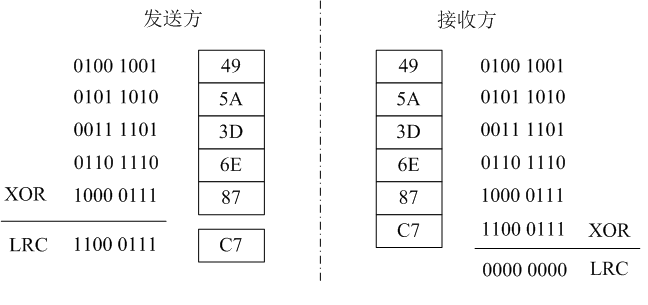 米博体育智能卡 RFID通信数据完整性措施