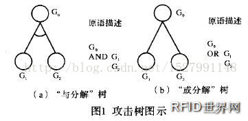 米博体育智能卡 RFID系统安全与隐私问题研究