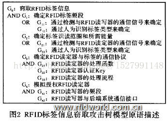 米博体育智能卡 RFID系统安全与隐私问题研究