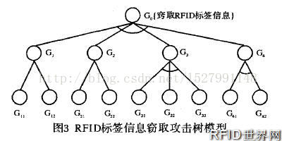 米博体育智能卡 RFID系统安全与隐私问题研究