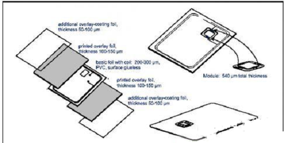 米博体育RFID 智能卡天线设计考虑因素及应用方案