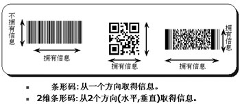 米博体育智能卡/RFID “纵”“横”在方寸之间——传统条形码、二维条形码、无线射频识别技术纵览