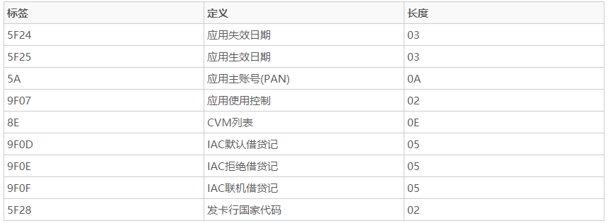 米博体育智能卡/RFID 闪付卡（QuickPass）隐私泄露原理