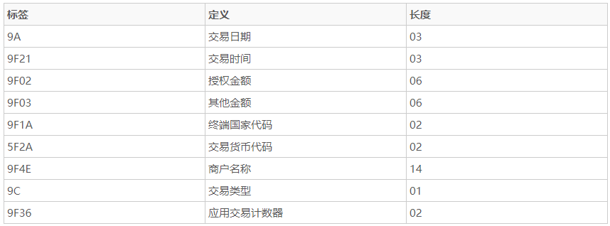 米博体育智能卡/RFID 闪付卡（QuickPass）隐私泄露原理