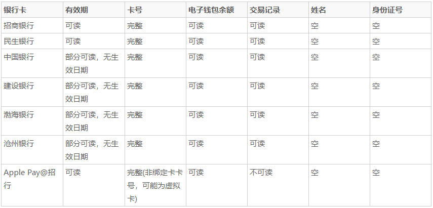 米博体育智能卡/RFID 闪付卡（QuickPass）隐私泄露原理