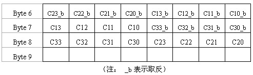 米博体育智能卡/RFID M1-S70卡片介绍