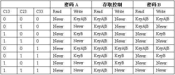 米博体育智能卡/RFID M1-S70卡片介绍