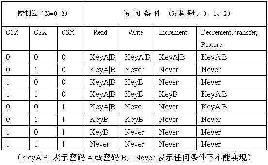 米博体育智能卡/RFID M1-S70卡片介绍