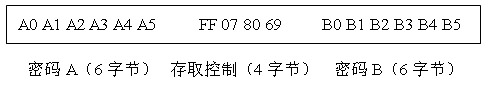 米博体育智能卡/RFID S50非接触式IC卡性能简介（M1）