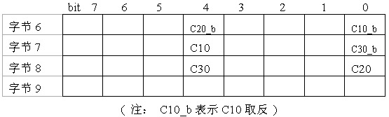 米博体育智能卡/RFID S50非接触式IC卡性能简介（M1）