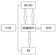 米博体育智能卡/RFID 射频能量采集技术