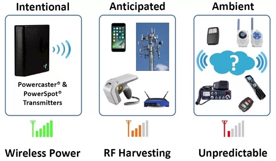 米博体育智能卡/RFID 射频能量采集技术