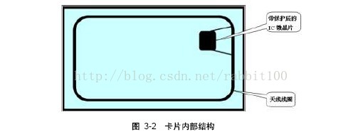 米博体育智能卡 射频RFID 高频标签 NXP Mifare卡介绍