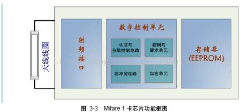 米博体育智能卡 射频RFID 高频标签 NXP Mifare卡介绍