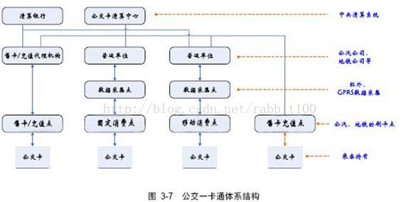 米博体育智能卡 射频RFID 高频标签 NXP Mifare卡介绍