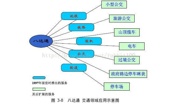 米博体育智能卡 射频RFID 高频标签 NXP Mifare卡介绍