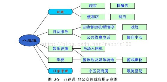 米博体育智能卡 射频RFID 高频标签 NXP Mifare卡介绍