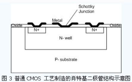 米博体育智能卡 超高频无源RFID标签电路设计分析