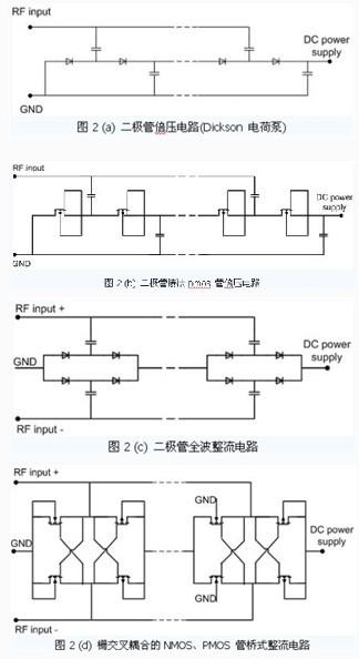 米博体育智能卡 超高频无源RFID标签电路设计分析