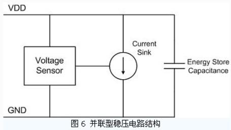 米博体育智能卡 超高频无源RFID标签电路设计分析