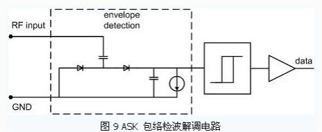 米博体育智能卡 超高频无源RFID标签电路设计分析