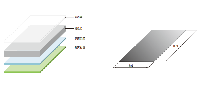 米博体育智能卡 隔磁片的作用：在RFID/NFC线圈模块抗金属干扰