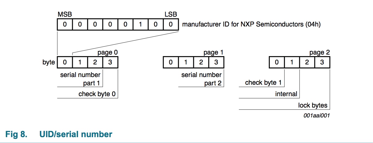 米博体育智能卡/RFID NTAG 标签