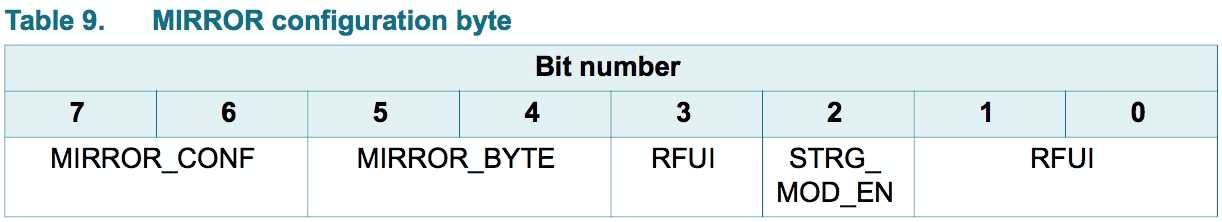 米博体育智能卡/RFID NTAG 标签