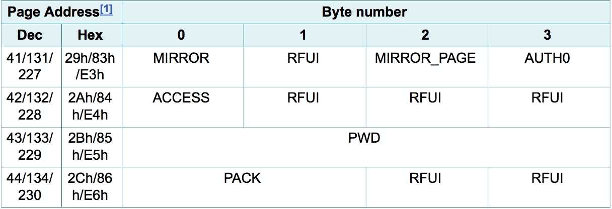 米博体育智能卡/RFID NTAG 标签