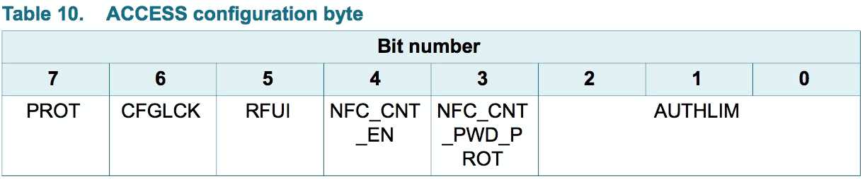 米博体育智能卡/RFID NTAG 标签