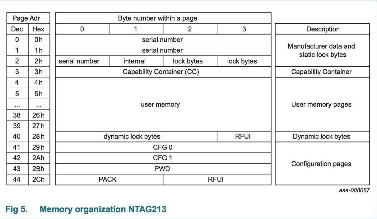 米博体育智能卡/RFID NTAG 标签