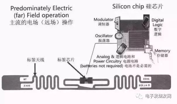 米博体育智能卡 超高频RFID电子标签应该怎么玩？6个方面讲解、16种典型应用...