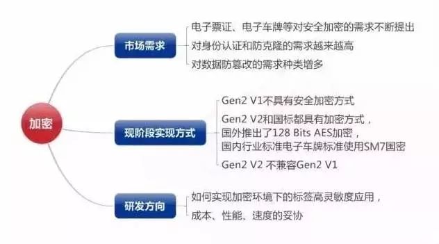 米博体育智能卡 超高频RFID电子标签应该怎么玩？6个方面讲解、16种典型应用...