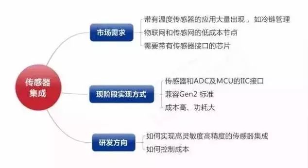 米博体育智能卡 超高频RFID电子标签应该怎么玩？6个方面讲解、16种典型应用...