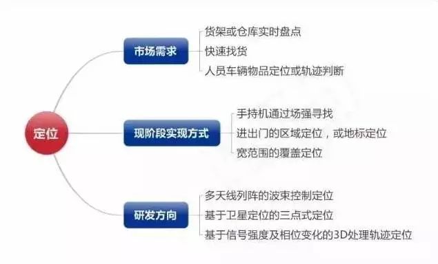 米博体育智能卡 超高频RFID电子标签应该怎么玩？6个方面讲解、16种典型应用...