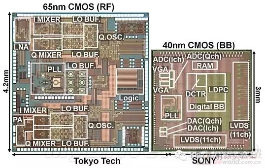 米博体育智能卡/RFID 无线时代的RF半导体工艺，你知道多少？
