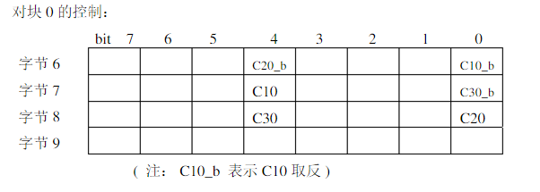 米博体育智能卡/RFID M1卡区块控制位详解