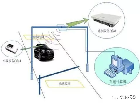 米博体育智能卡/RFID 详解ETC芯片产业链