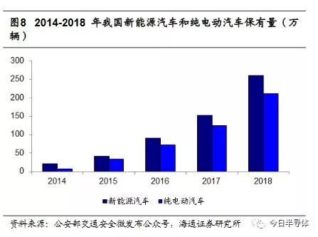 米博体育智能卡/RFID 详解ETC芯片产业链