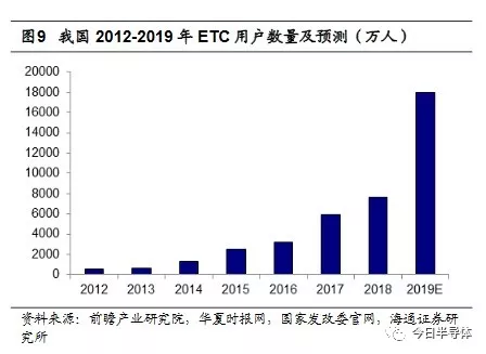 米博体育智能卡/RFID 详解ETC芯片产业链